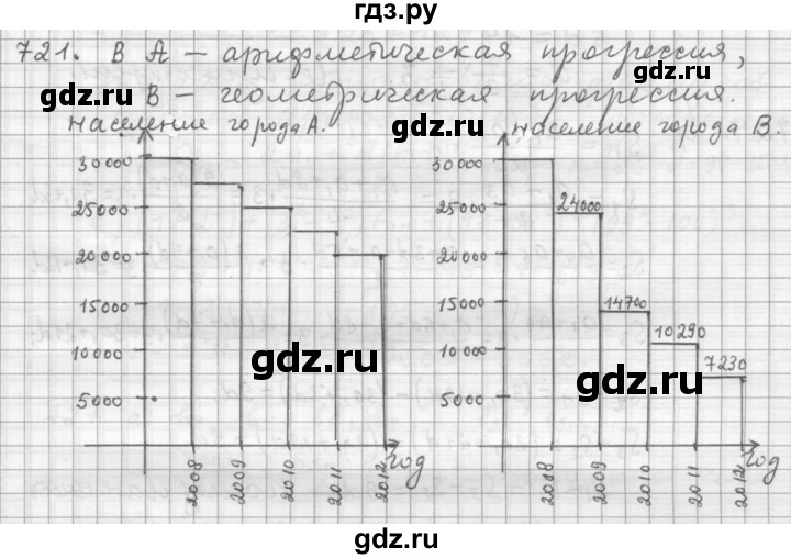 ГДЗ по алгебре 9 класс  Дорофеев   номер - 721, Решебник к учебнику 2015