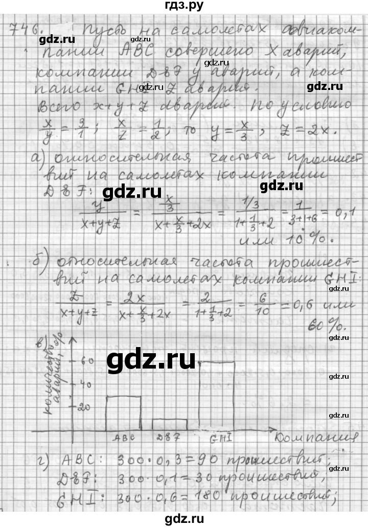 ГДЗ по алгебре 9 класс  Дорофеев   номер - 746, Решебник к учебнику 2015