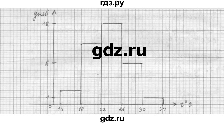 ГДЗ по алгебре 9 класс  Дорофеев   номер - 748, Решебник к учебнику 2015