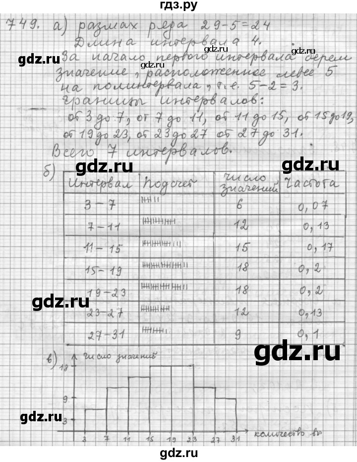 ГДЗ по алгебре 9 класс  Дорофеев   номер - 749, Решебник к учебнику 2015