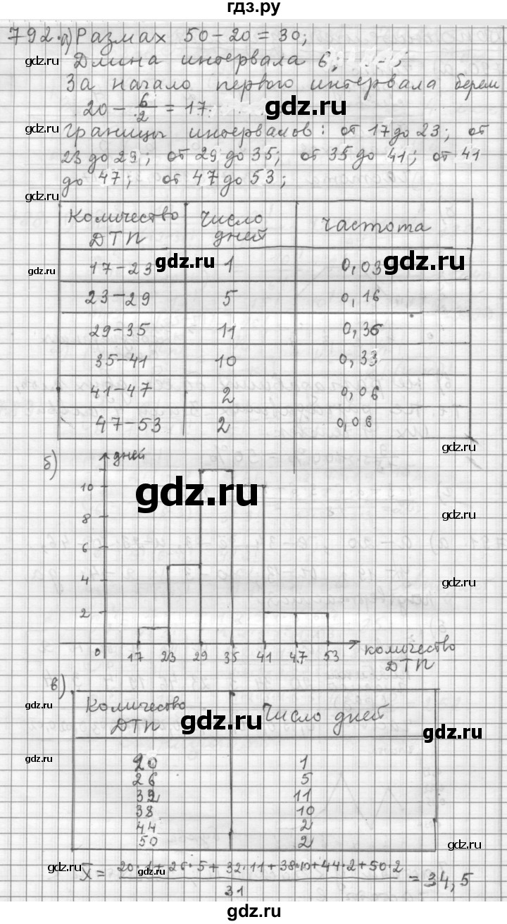 ГДЗ по алгебре 9 класс  Дорофеев   номер - 792, Решебник к учебнику 2015