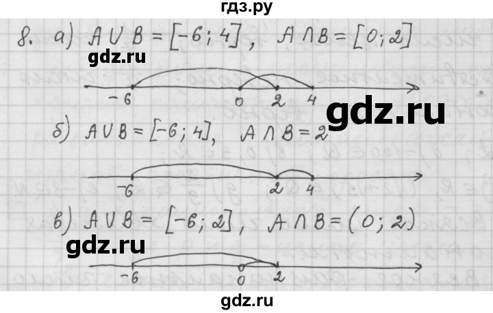ГДЗ по алгебре 9 класс  Дорофеев   номер - 8, Решебник к учебнику 2015