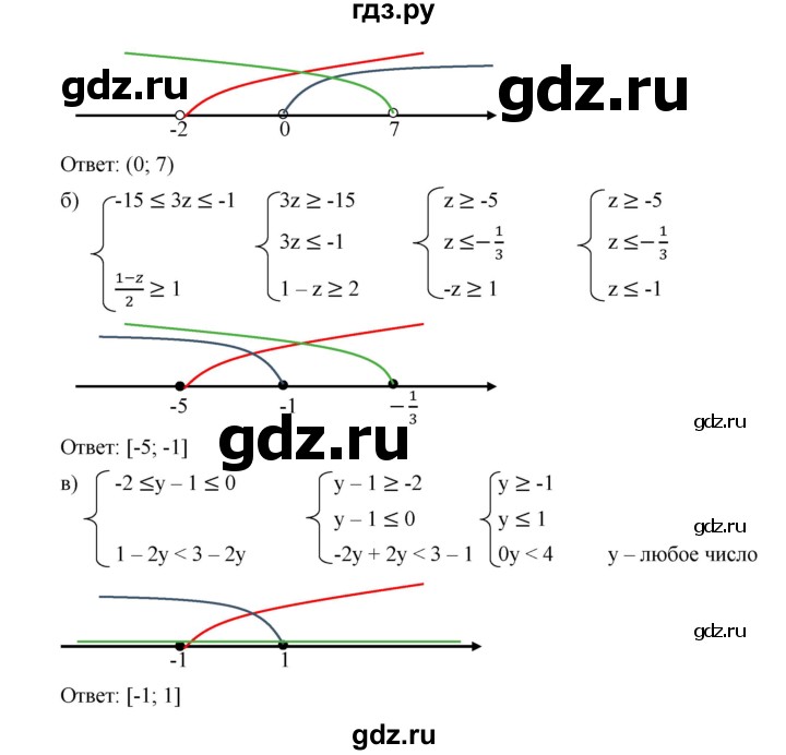 ГДЗ по алгебре 9 класс  Дорофеев   номер - 117, Решебник к учебнику 2019