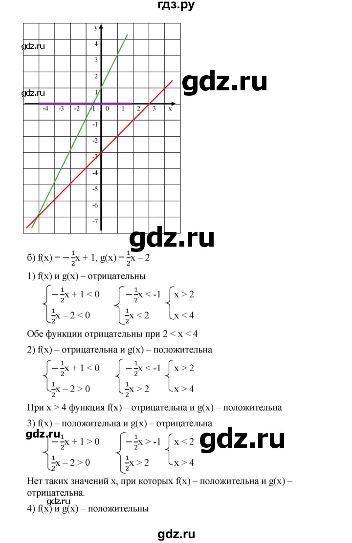 ГДЗ по алгебре 9 класс  Дорофеев   номер - 121, Решебник к учебнику 2019