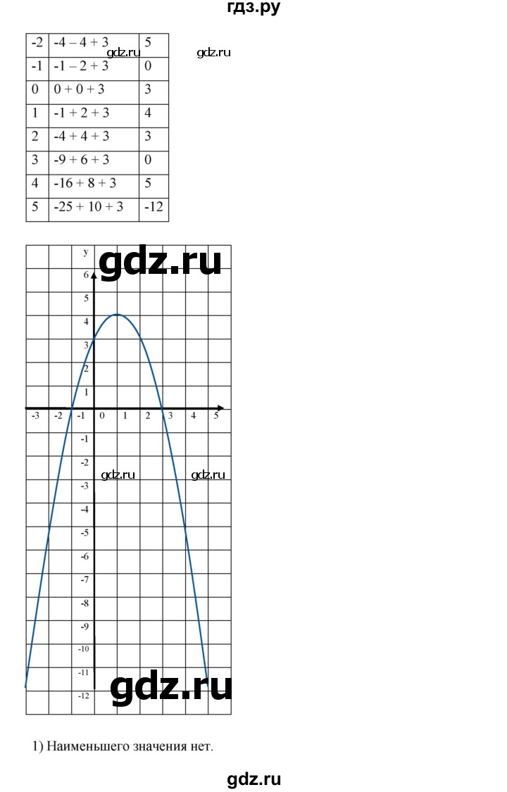 ГДЗ по алгебре 9 класс  Дорофеев   номер - 199, Решебник к учебнику 2019