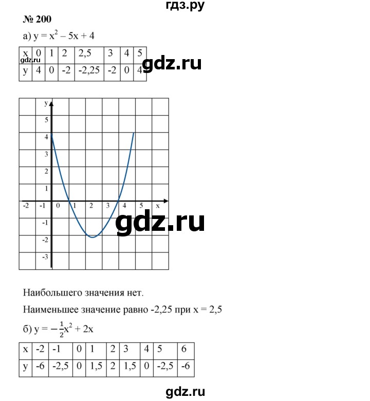 ГДЗ по алгебре 9 класс  Дорофеев   номер - 200, Решебник к учебнику 2019