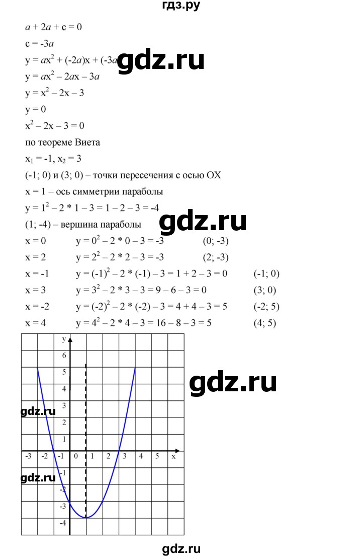 ГДЗ по алгебре 9 класс  Дорофеев   номер - 211, Решебник к учебнику 2019