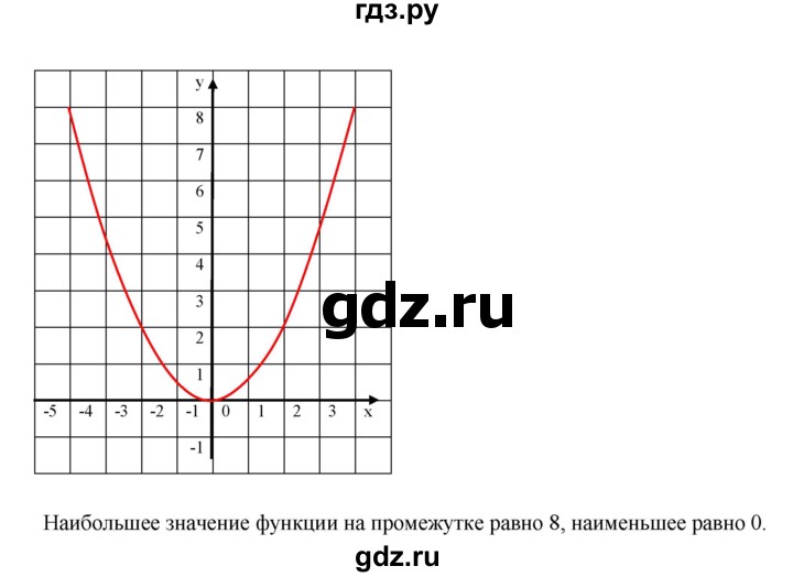 ГДЗ по алгебре 9 класс  Дорофеев   номер - 214, Решебник к учебнику 2019