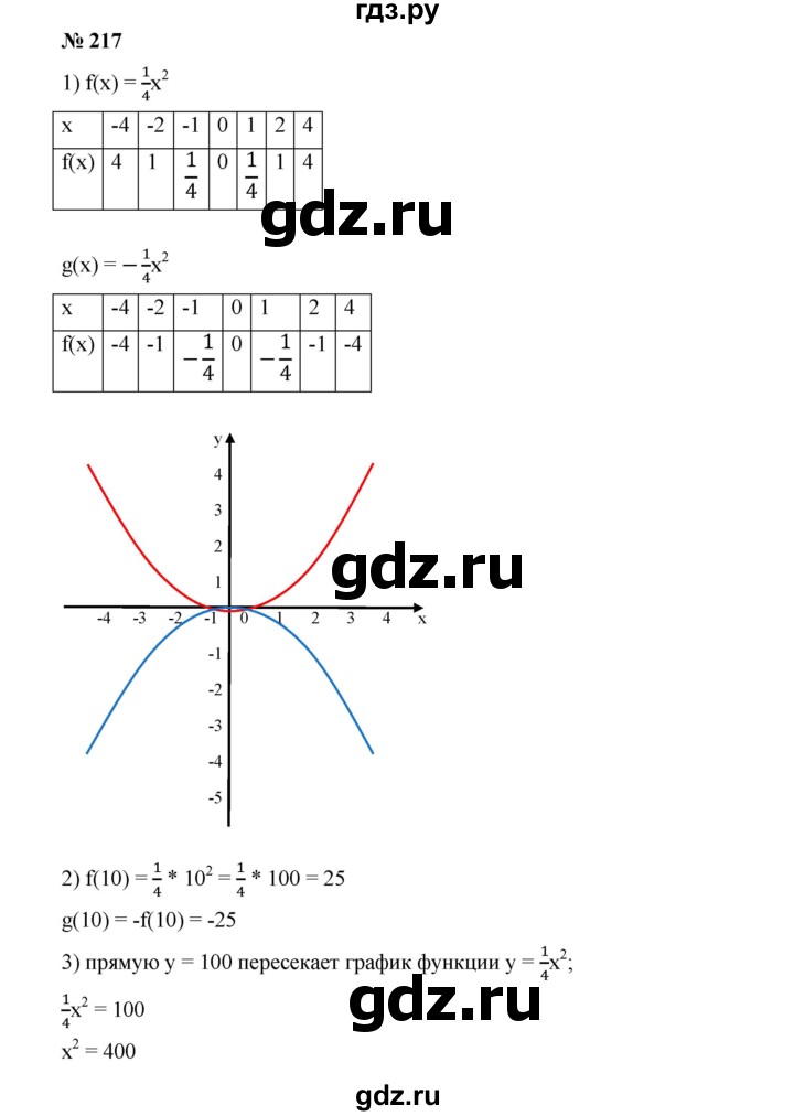ГДЗ по алгебре 9 класс  Дорофеев   номер - 217, Решебник к учебнику 2019