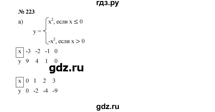 ГДЗ по алгебре 9 класс  Дорофеев   номер - 223, Решебник к учебнику 2019