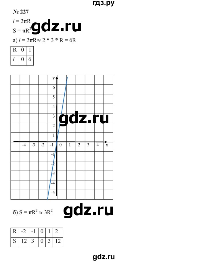 ГДЗ по алгебре 9 класс  Дорофеев   номер - 227, Решебник к учебнику 2019