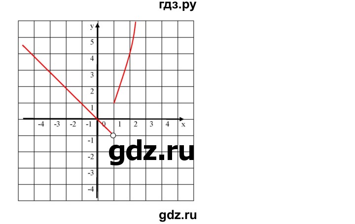 ГДЗ по алгебре 9 класс  Дорофеев   номер - 229, Решебник к учебнику 2019