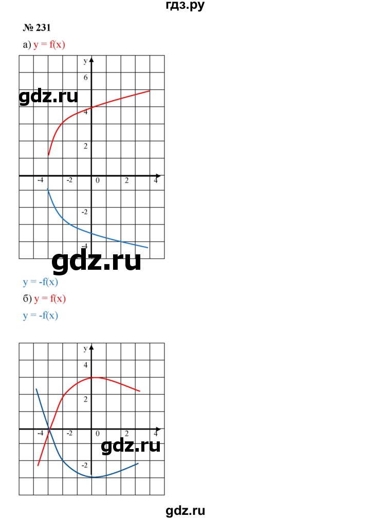 ГДЗ по алгебре 9 класс  Дорофеев   номер - 231, Решебник к учебнику 2019