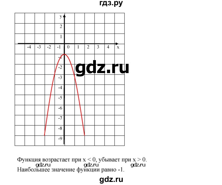 ГДЗ по алгебре 9 класс  Дорофеев   номер - 236, Решебник к учебнику 2019