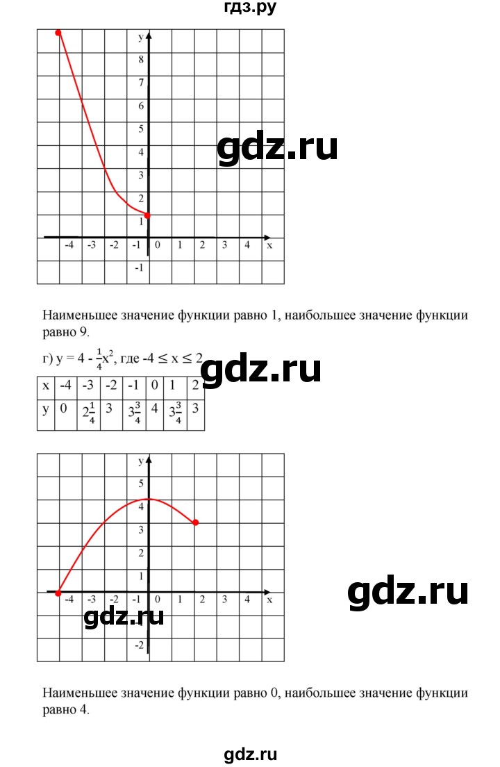 ГДЗ по алгебре 9 класс  Дорофеев   номер - 238, Решебник к учебнику 2019