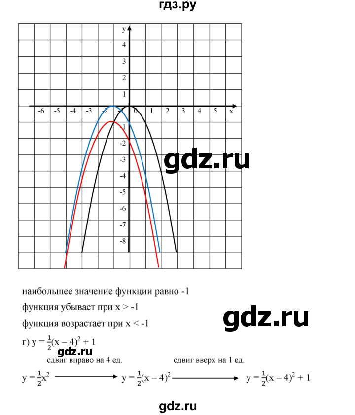 ГДЗ по алгебре 9 класс  Дорофеев   номер - 250, Решебник к учебнику 2019
