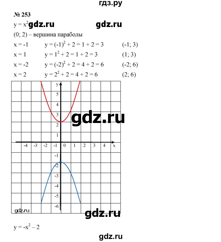 ГДЗ по алгебре 9 класс  Дорофеев   номер - 253, Решебник к учебнику 2019
