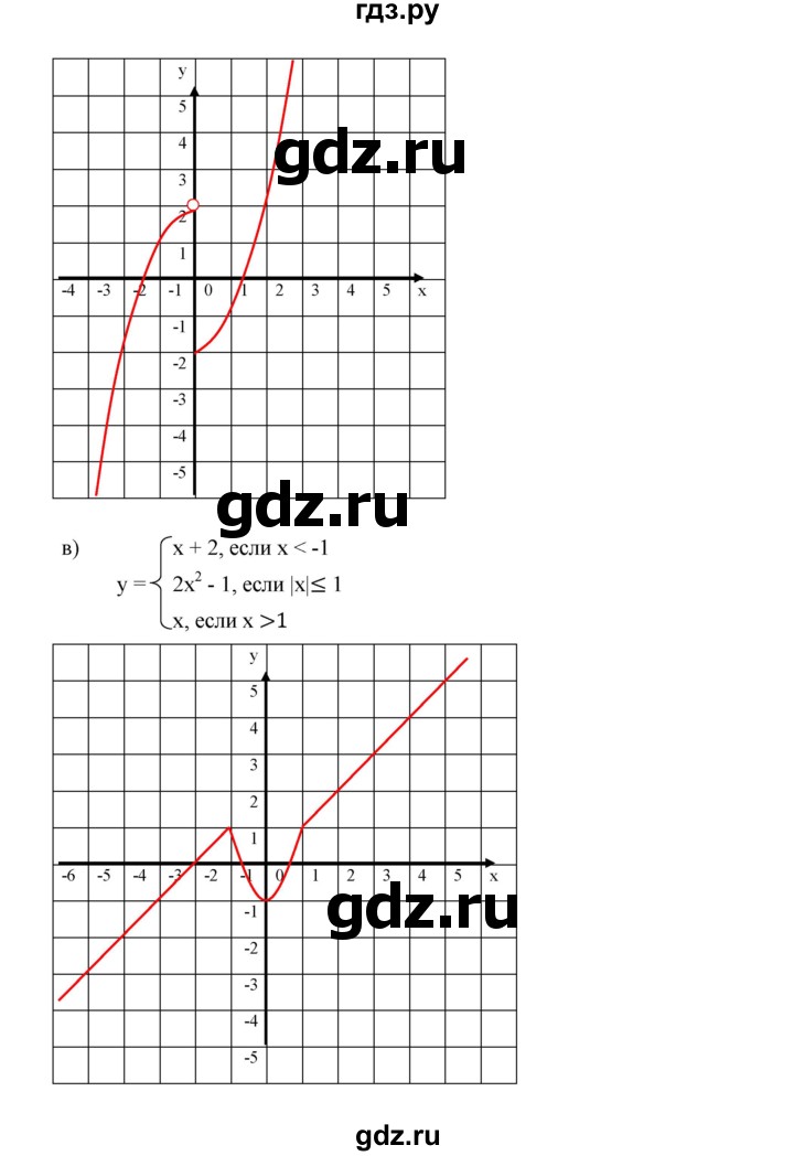 ГДЗ по алгебре 9 класс  Дорофеев   номер - 261, Решебник к учебнику 2019