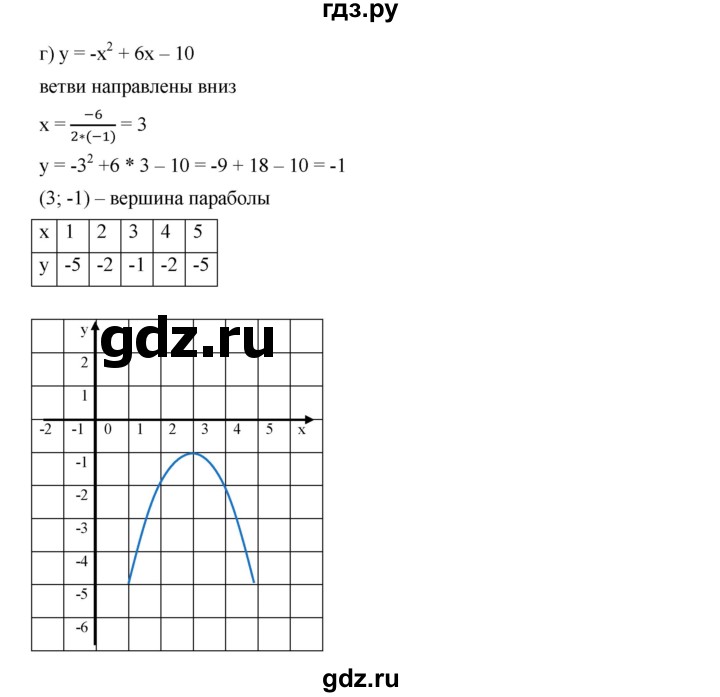 ГДЗ по алгебре 9 класс  Дорофеев   номер - 265, Решебник к учебнику 2019