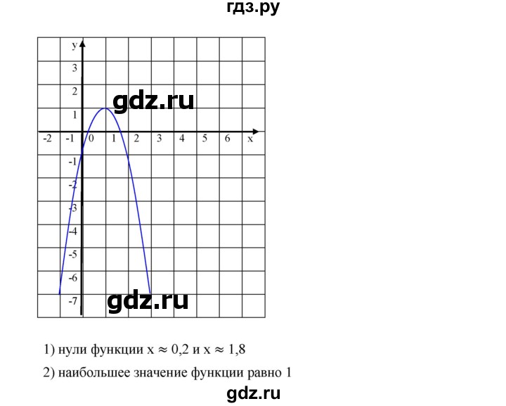 ГДЗ по алгебре 9 класс  Дорофеев   номер - 267, Решебник к учебнику 2019