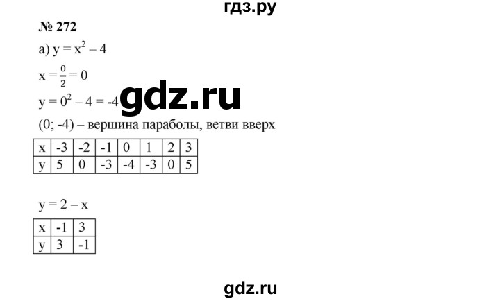 ГДЗ по алгебре 9 класс  Дорофеев   номер - 272, Решебник к учебнику 2019