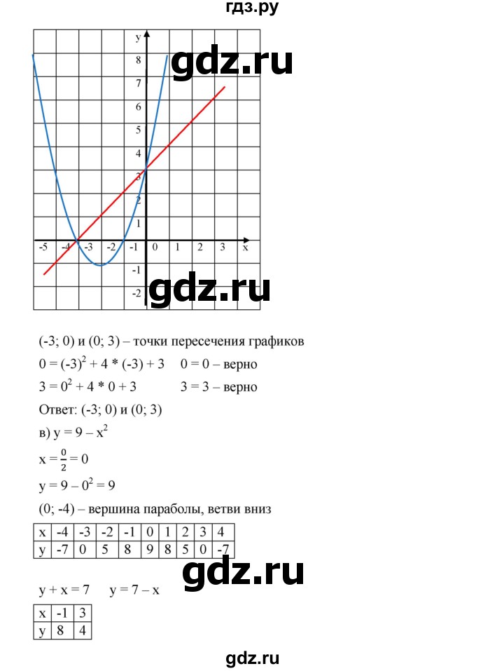 ГДЗ по алгебре 9 класс  Дорофеев   номер - 272, Решебник к учебнику 2019