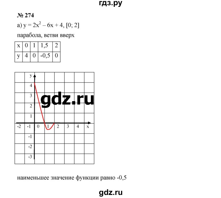 ГДЗ по алгебре 9 класс  Дорофеев   номер - 274, Решебник к учебнику 2019