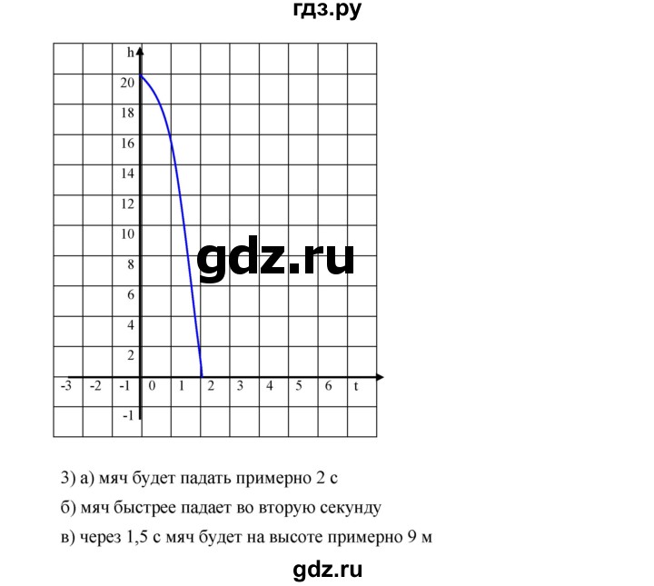 ГДЗ по алгебре 9 класс  Дорофеев   номер - 276, Решебник к учебнику 2019