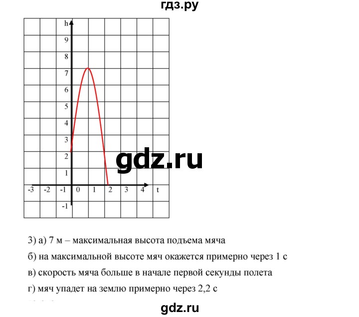 ГДЗ по алгебре 9 класс  Дорофеев   номер - 277, Решебник к учебнику 2019