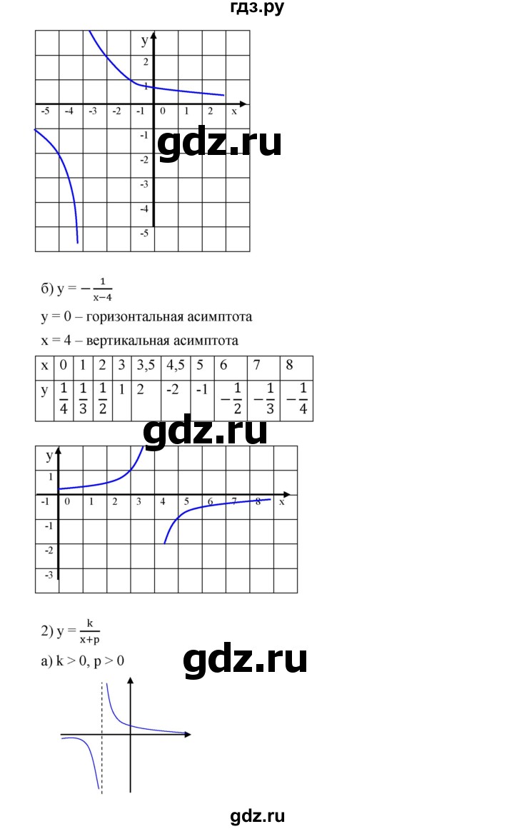 ГДЗ по алгебре 9 класс  Дорофеев   номер - 318, Решебник к учебнику 2019