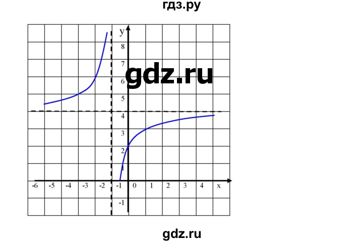 ГДЗ по алгебре 9 класс  Дорофеев   номер - 321, Решебник к учебнику 2019
