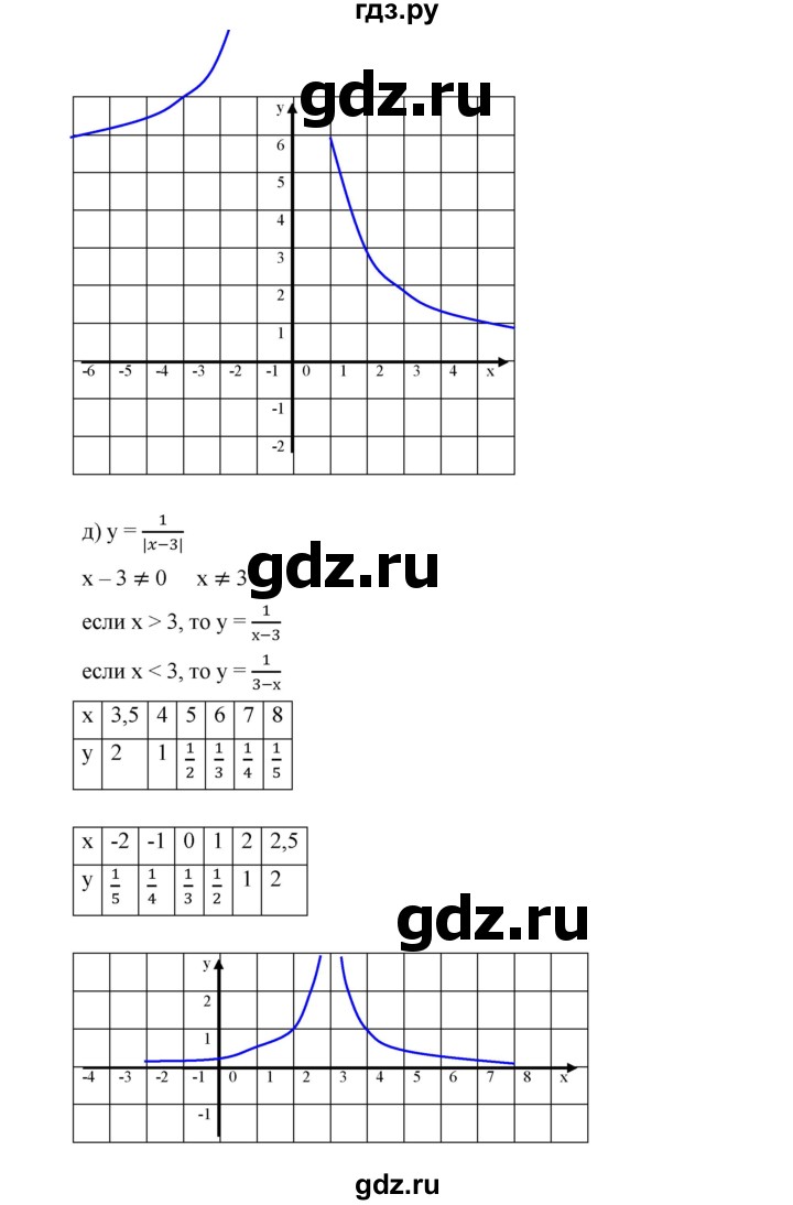 ГДЗ по алгебре 9 класс  Дорофеев   номер - 323, Решебник к учебнику 2019