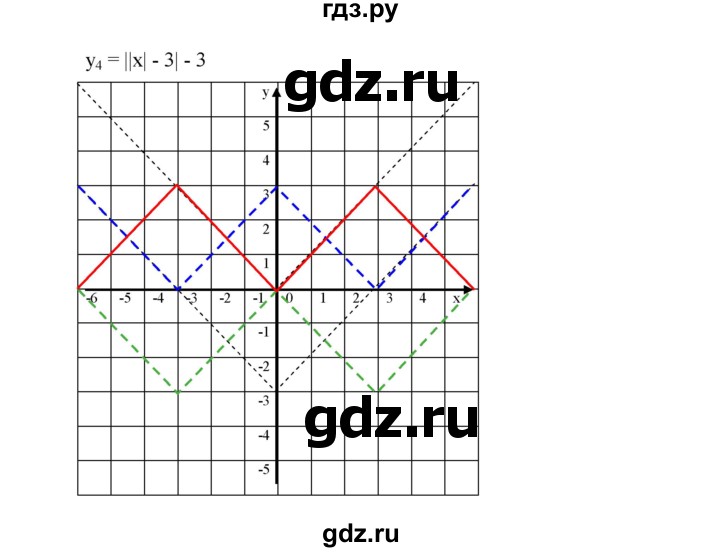 ГДЗ по алгебре 9 класс  Дорофеев   номер - 325, Решебник к учебнику 2019