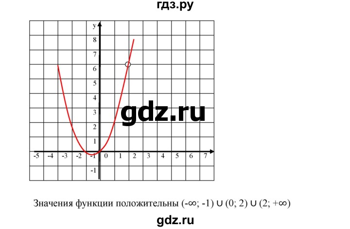 ГДЗ по алгебре 9 класс  Дорофеев   номер - 328, Решебник к учебнику 2019