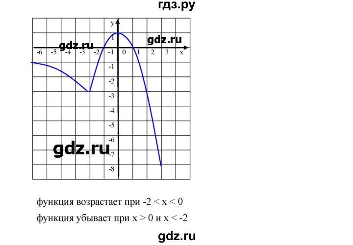 ГДЗ по алгебре 9 класс  Дорофеев   номер - 330, Решебник к учебнику 2019