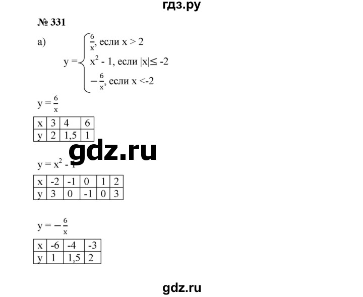 ГДЗ по алгебре 9 класс  Дорофеев   номер - 331, Решебник к учебнику 2019