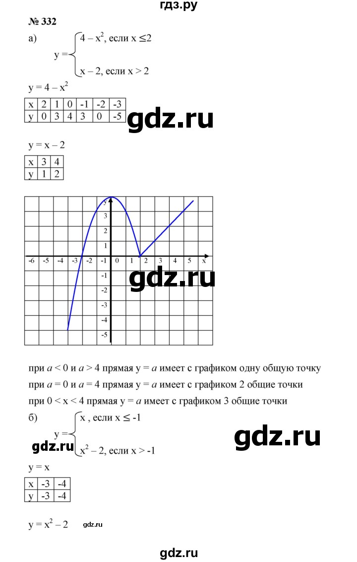 ГДЗ по алгебре 9 класс  Дорофеев   номер - 332, Решебник к учебнику 2019
