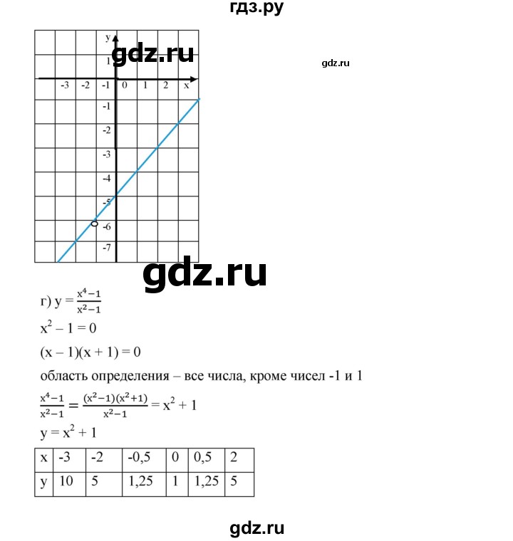 ГДЗ по алгебре 9 класс  Дорофеев   номер - 376, Решебник к учебнику 2019