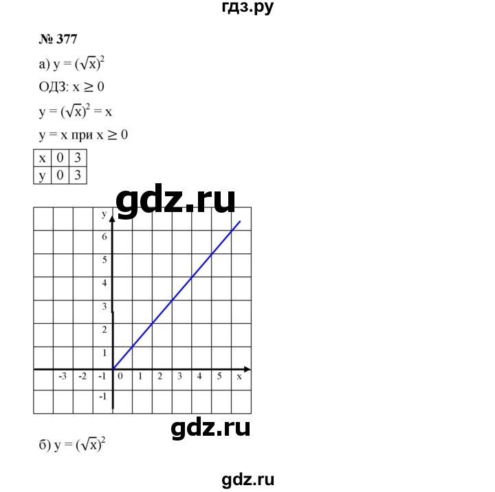 ГДЗ по алгебре 9 класс  Дорофеев   номер - 377, Решебник к учебнику 2019