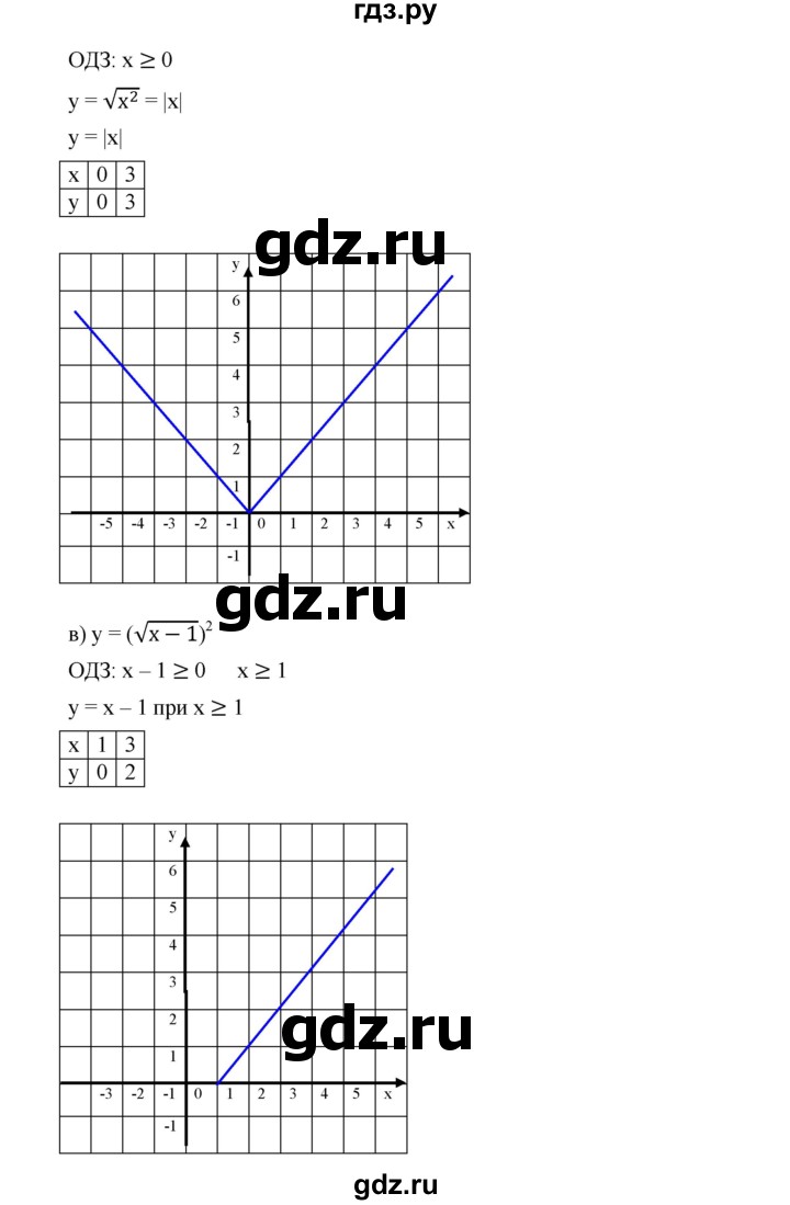 ГДЗ по алгебре 9 класс  Дорофеев   номер - 377, Решебник к учебнику 2019
