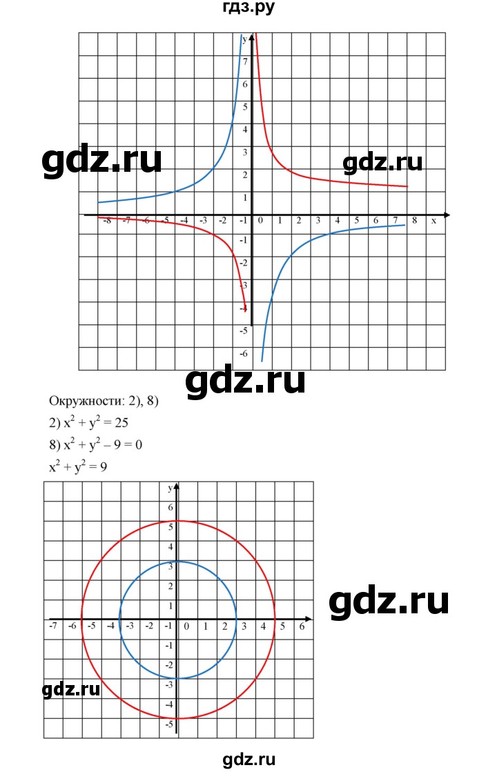 ГДЗ по алгебре 9 класс  Дорофеев   номер - 440, Решебник к учебнику 2019