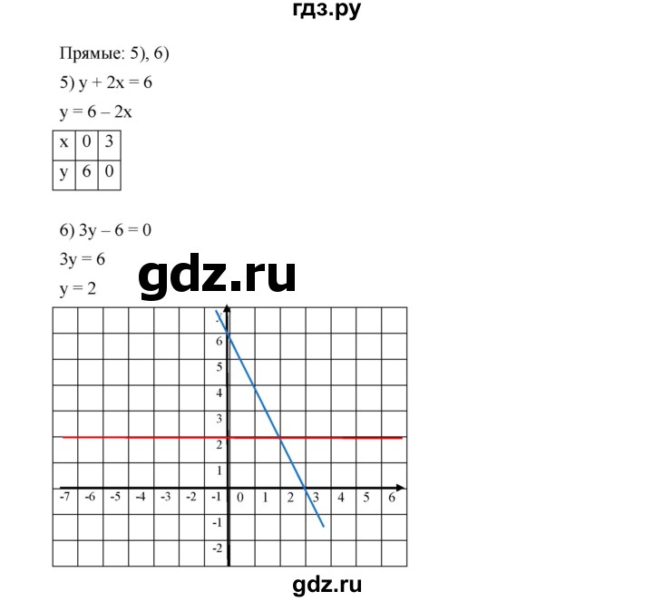 ГДЗ по алгебре 9 класс  Дорофеев   номер - 440, Решебник к учебнику 2019