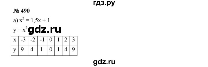 ГДЗ по алгебре 9 класс  Дорофеев   номер - 490, Решебник к учебнику 2019
