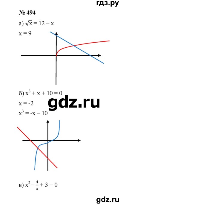ГДЗ по алгебре 9 класс  Дорофеев   номер - 494, Решебник к учебнику 2019
