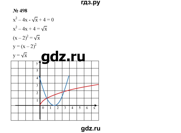 ГДЗ по алгебре 9 класс  Дорофеев   номер - 498, Решебник к учебнику 2019