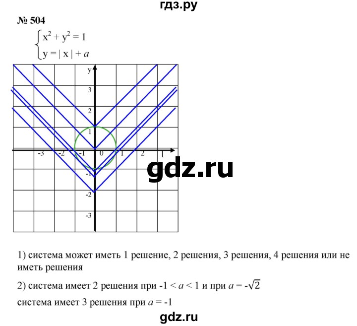 ГДЗ по алгебре 9 класс  Дорофеев   номер - 504, Решебник к учебнику 2019