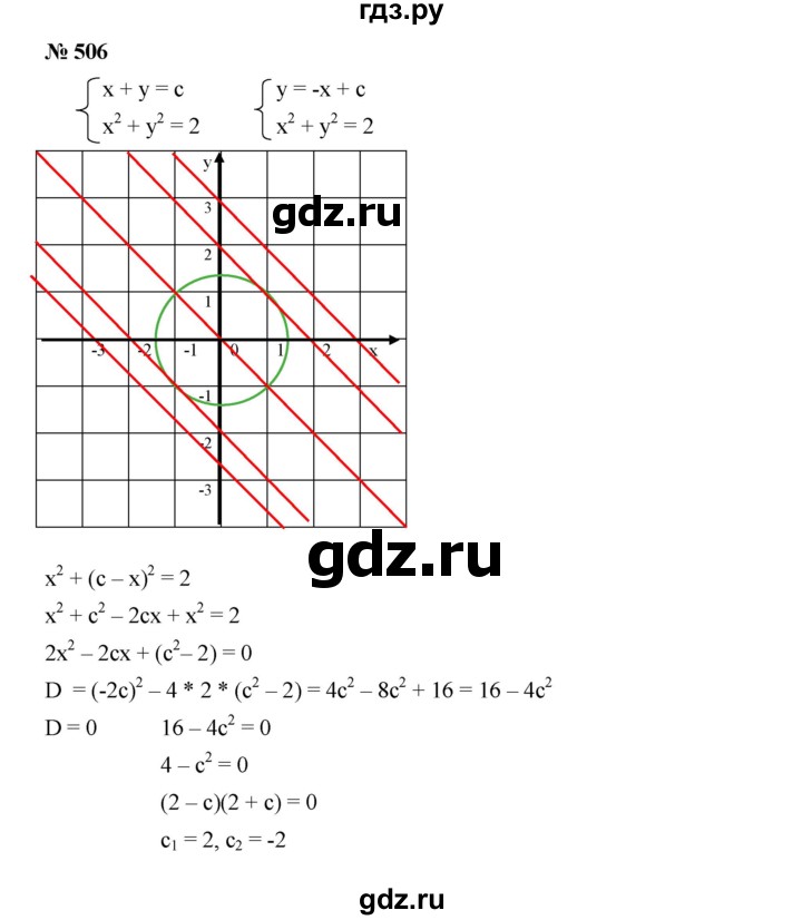 ГДЗ по алгебре 9 класс  Дорофеев   номер - 506, Решебник к учебнику 2019