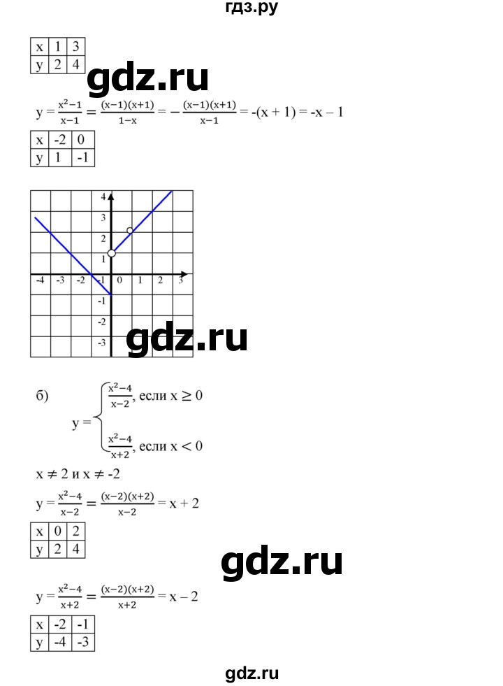 ГДЗ по алгебре 9 класс  Дорофеев   номер - 531, Решебник к учебнику 2019