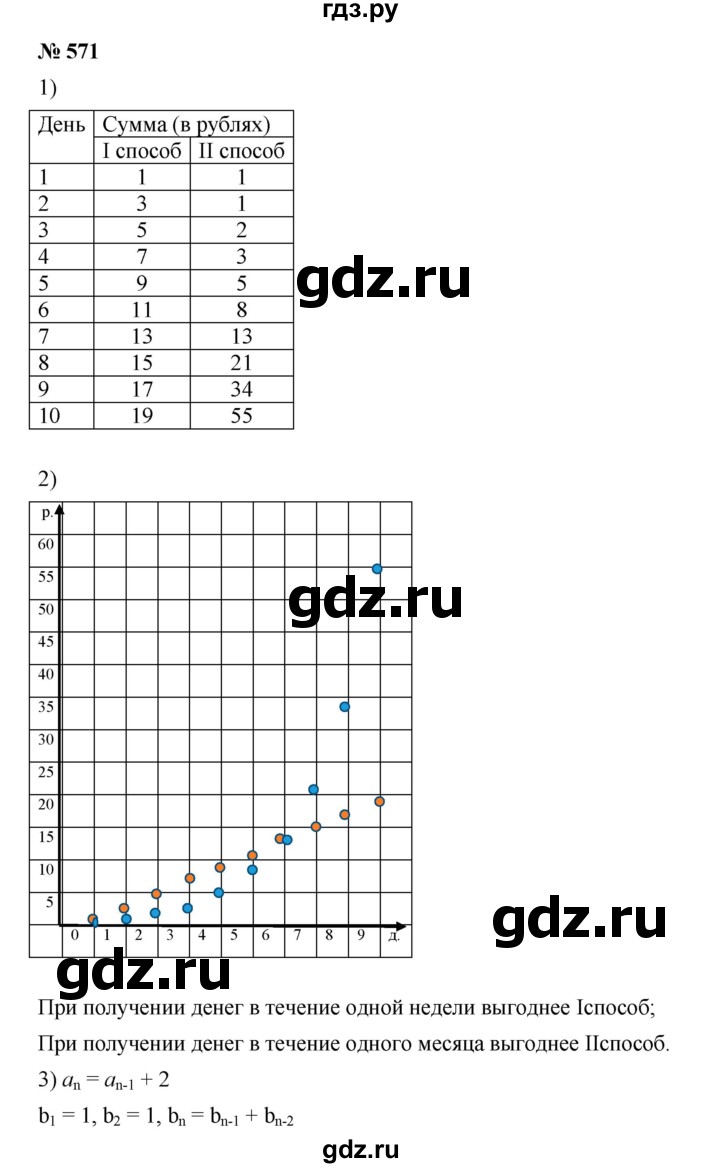 ГДЗ по алгебре 9 класс  Дорофеев   номер - 571, Решебник к учебнику 2019