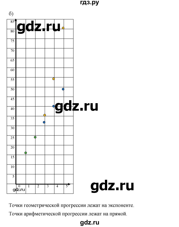 ГДЗ по алгебре 9 класс  Дорофеев   номер - 642, Решебник к учебнику 2019